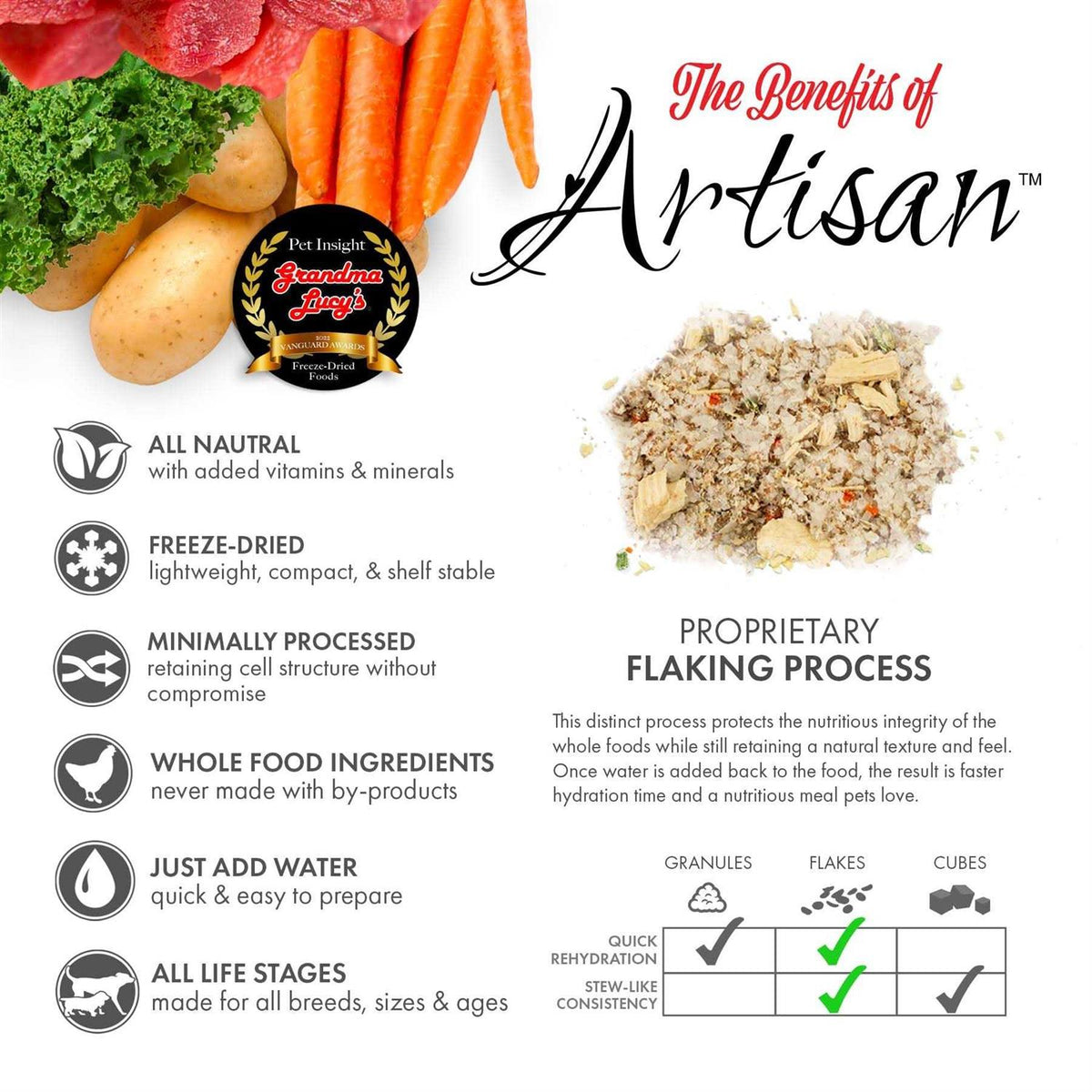 Grain Free Freeze Dried Dog Food F69417