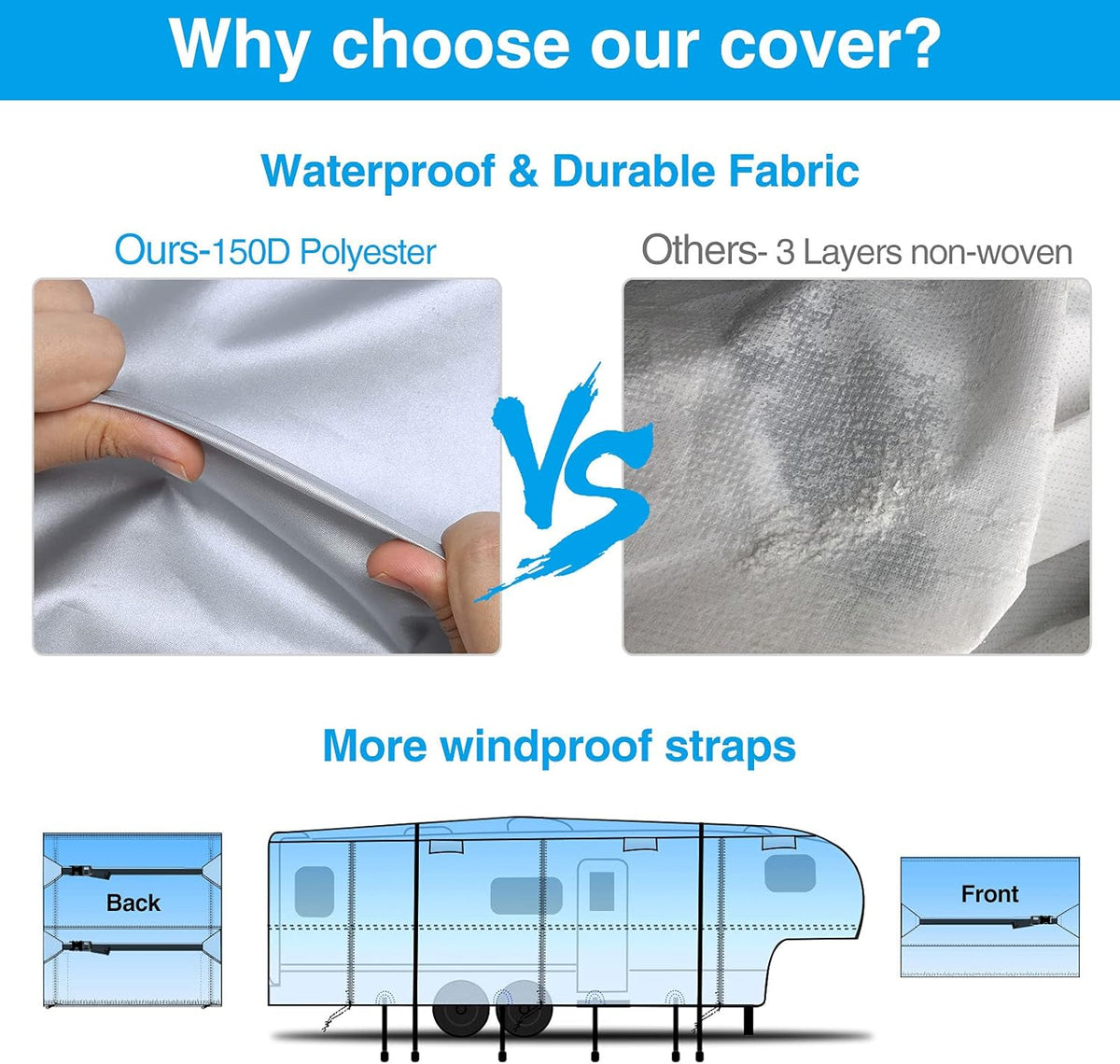 Rip-Stop 5th Wheel RV Cover Waterproof Polyester Pack of 2 U582