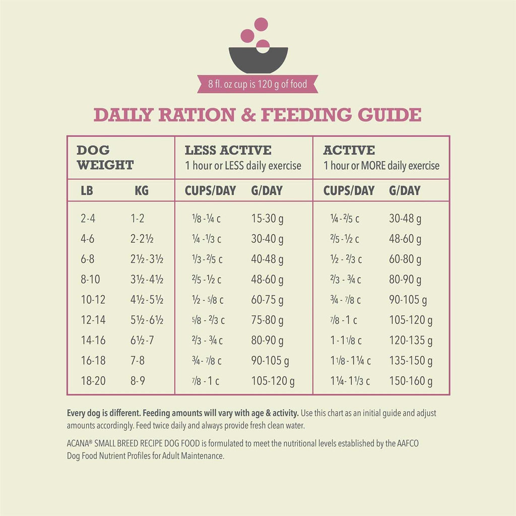 Dry Dog Food Small Breed Recipe Q339