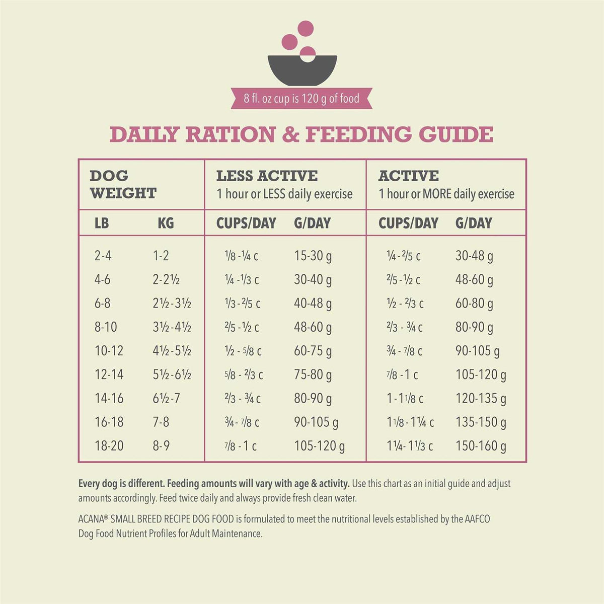 Dry Dog Food Small Breed Recipe Q339