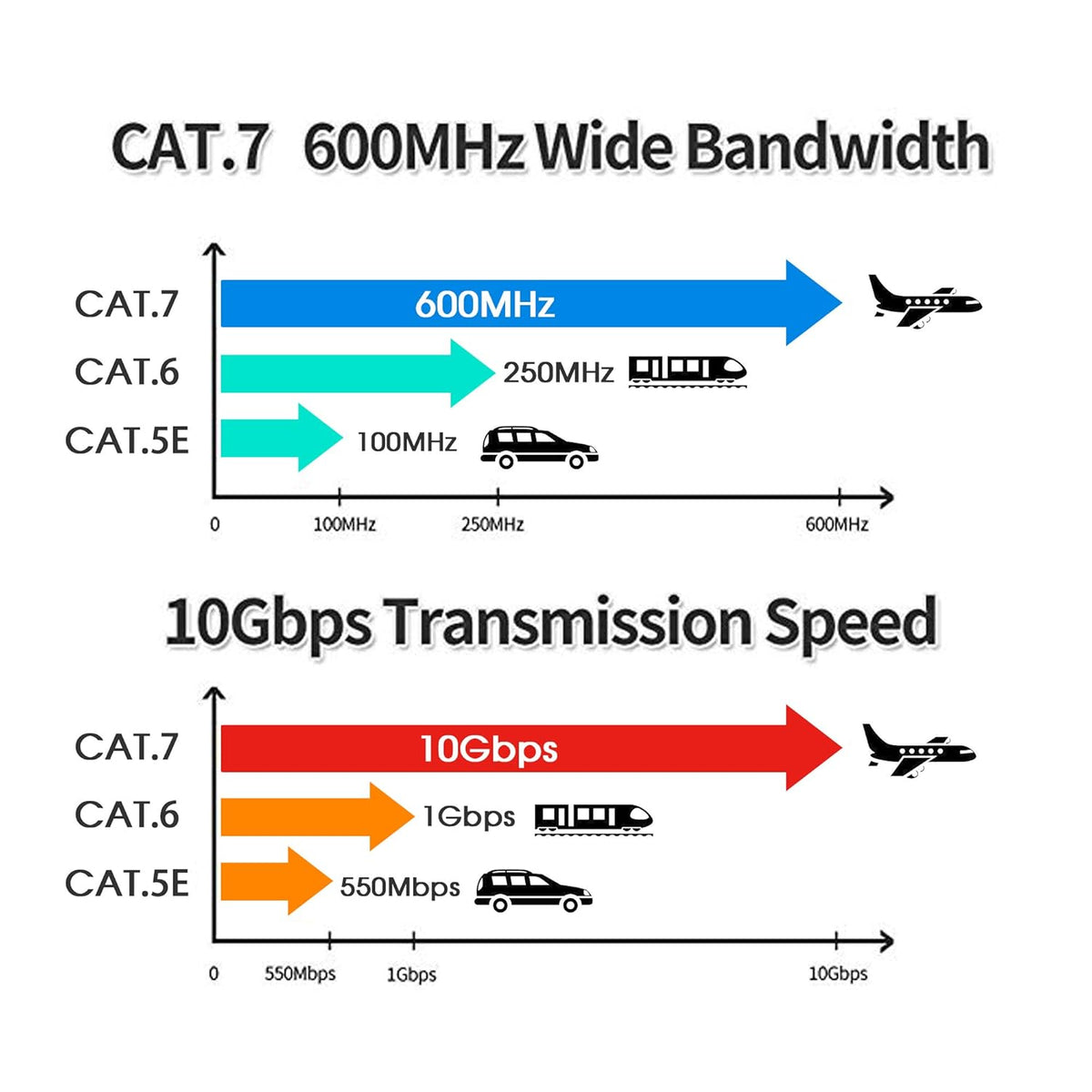 150 ft Cat 7 STP Waterproof Direct Burial Ethernet Cable E458259