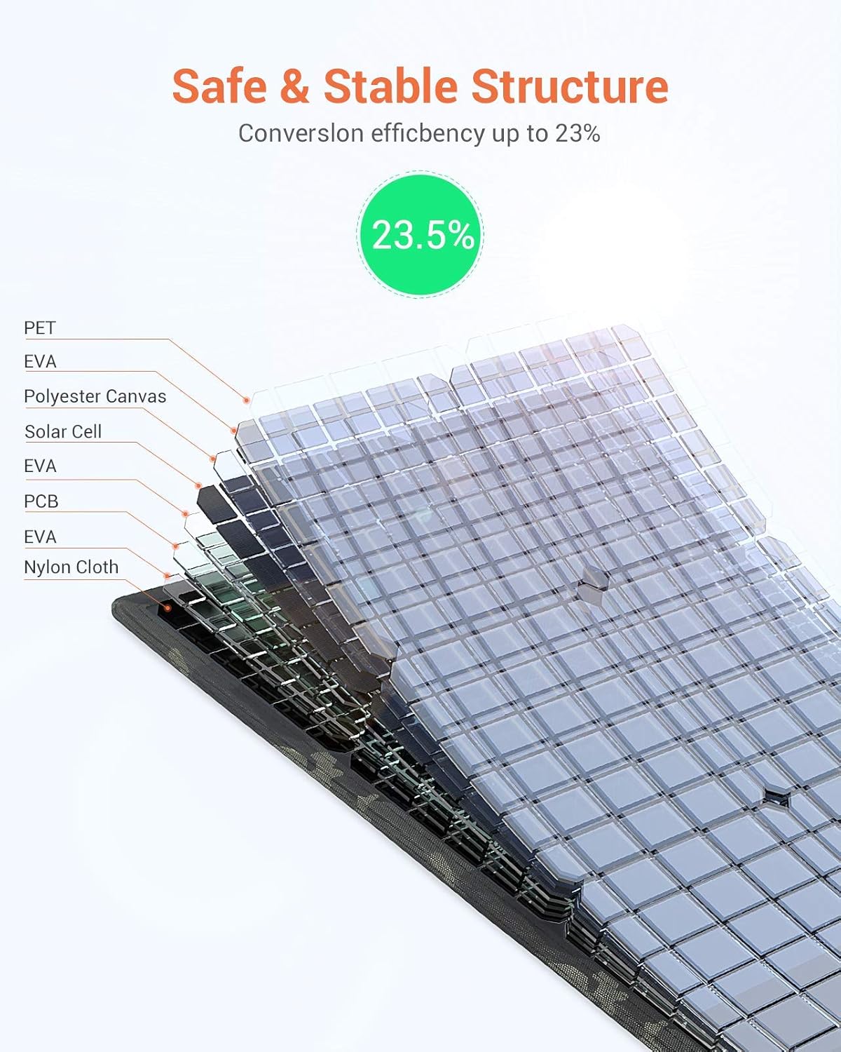 25W Portable Waterproof Monocrystalline Solar Panel Kit W78298