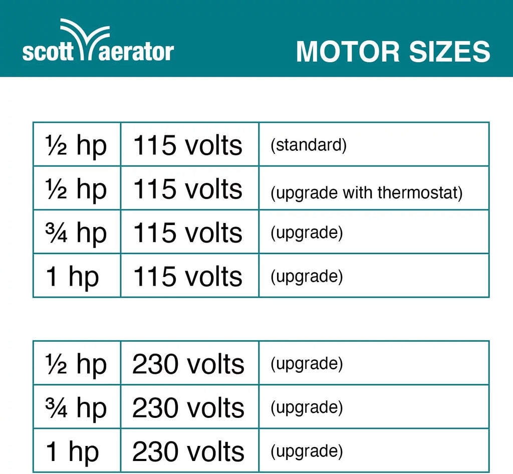 25 ft. 115V Aerator Slinger De-Icer I568