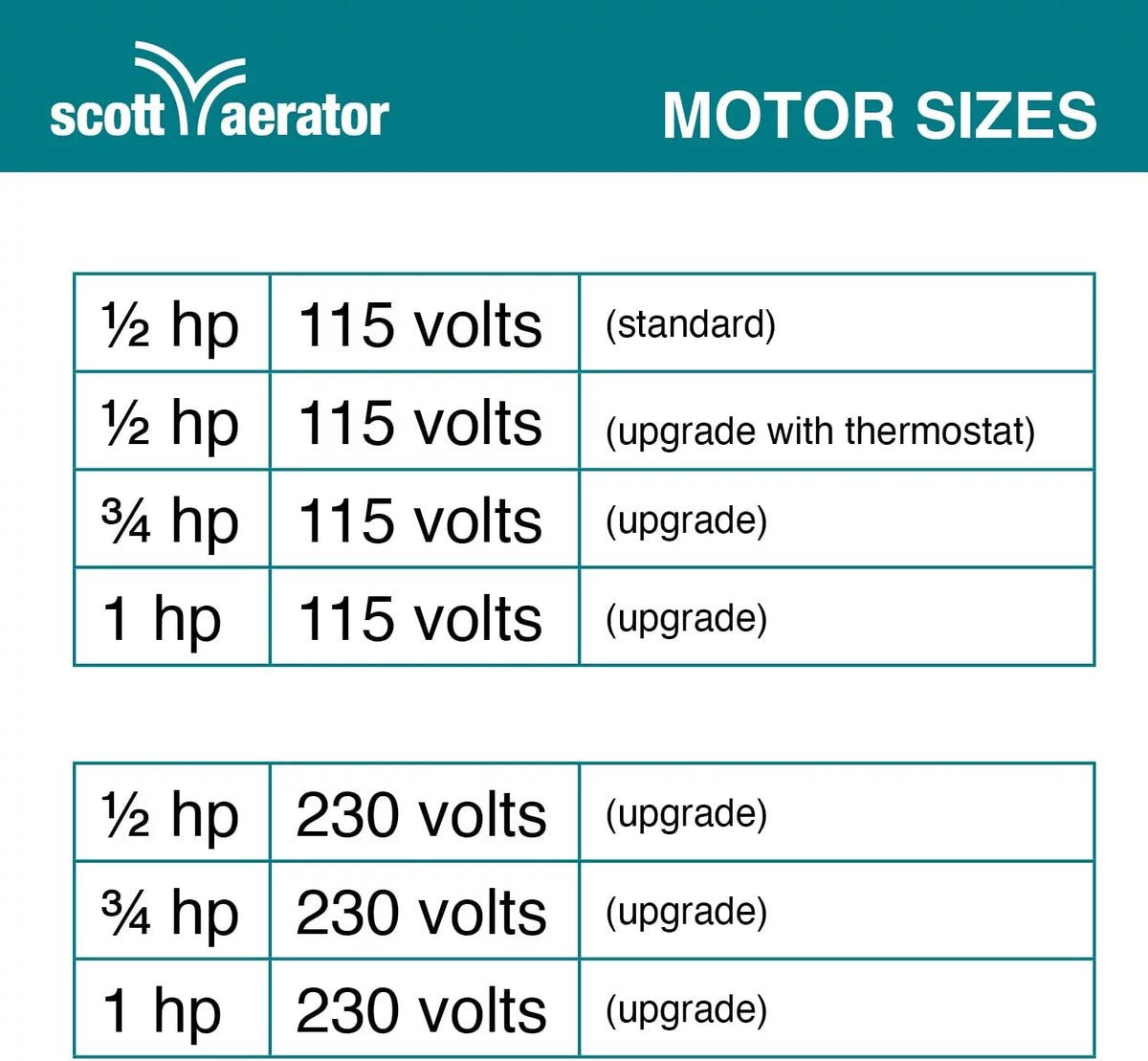 25 ft. 115V Aerator Slinger De-Icer I568