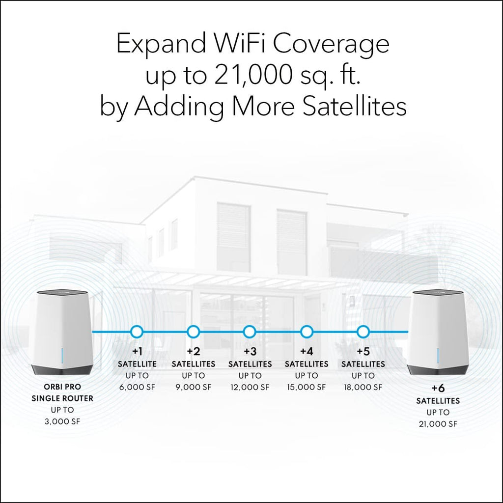 WiFi 6 Tri-band Mesh System Router with 1 Satellite Extender, AX6000, Pack of 2 H263479