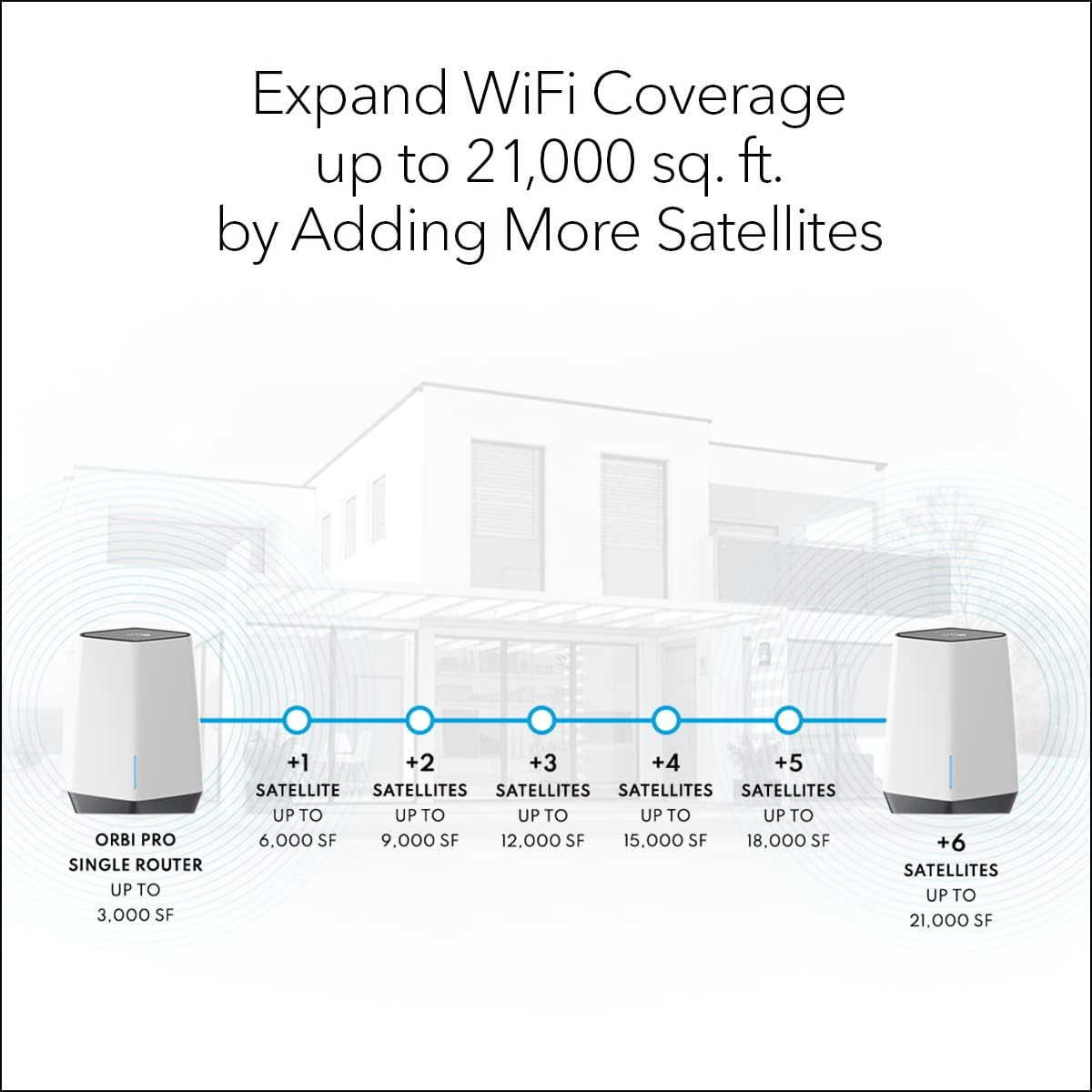 WiFi 6 Tri-band Mesh System Router with 1 Satellite Extender, AX6000, Pack of 2 H263479