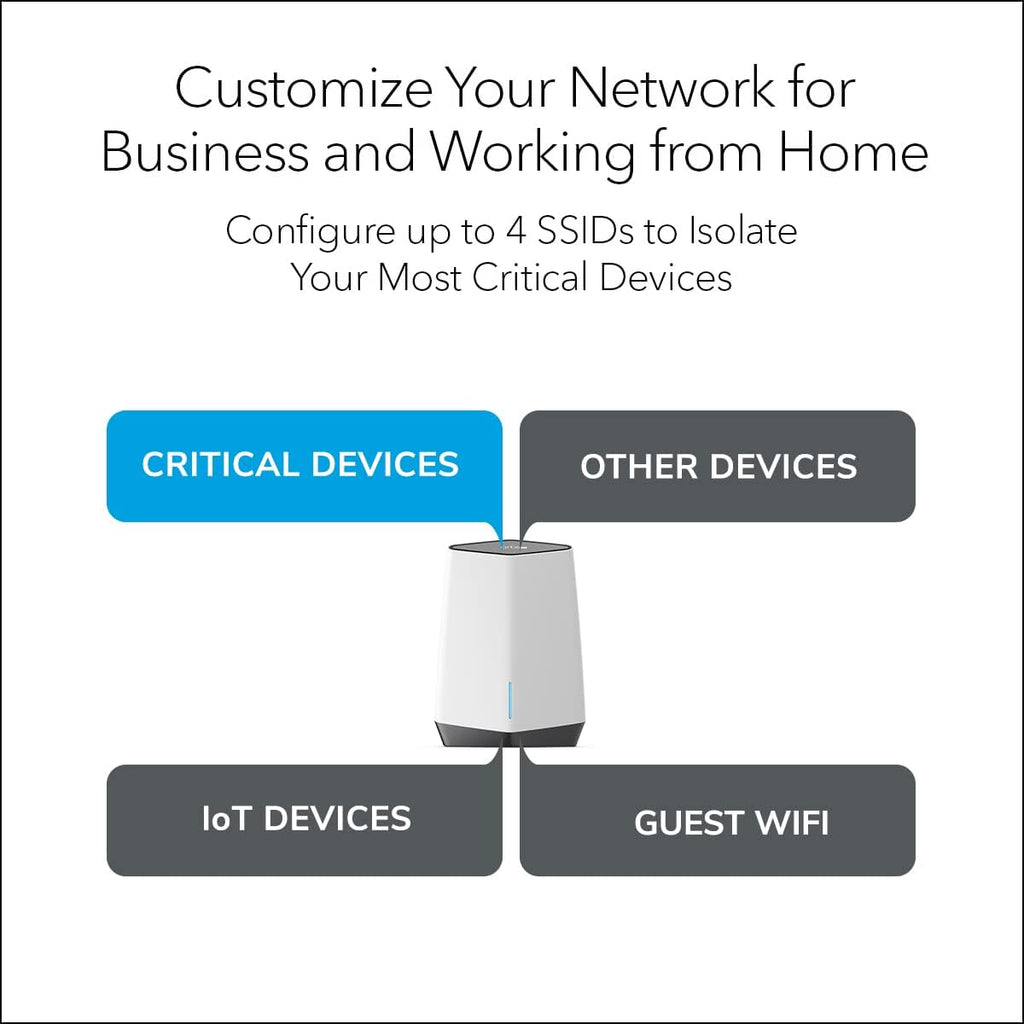WiFi 6 Tri-band Mesh System Router with 1 Satellite Extender, AX6000, Pack of 2 H263479