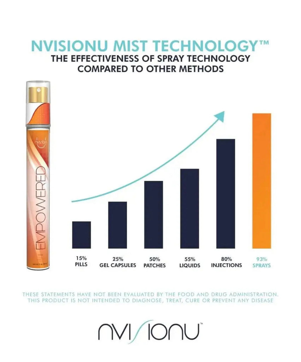 Vitamin B12 Energy Spray G830