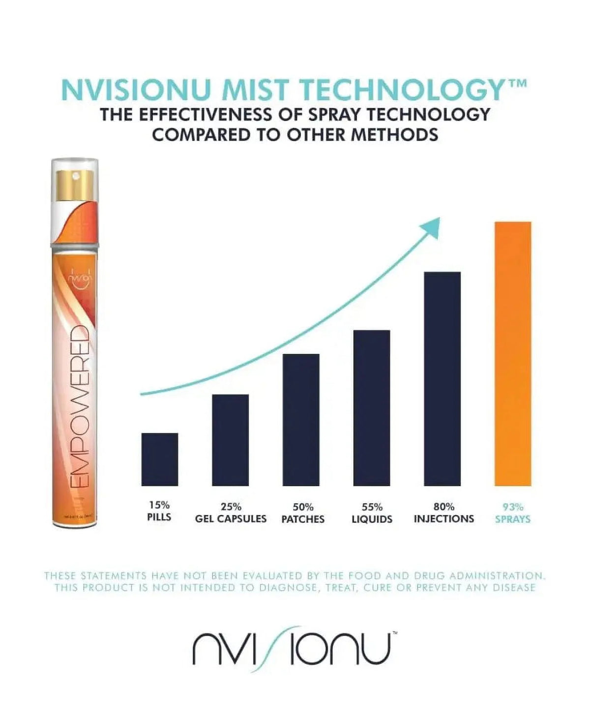 Vitamin B12 Energy Spray G830