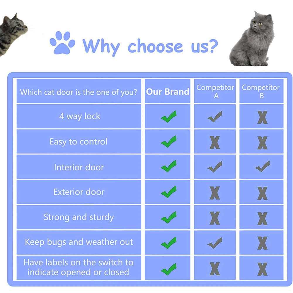 4 Way Locking Cat Flap Door J612034