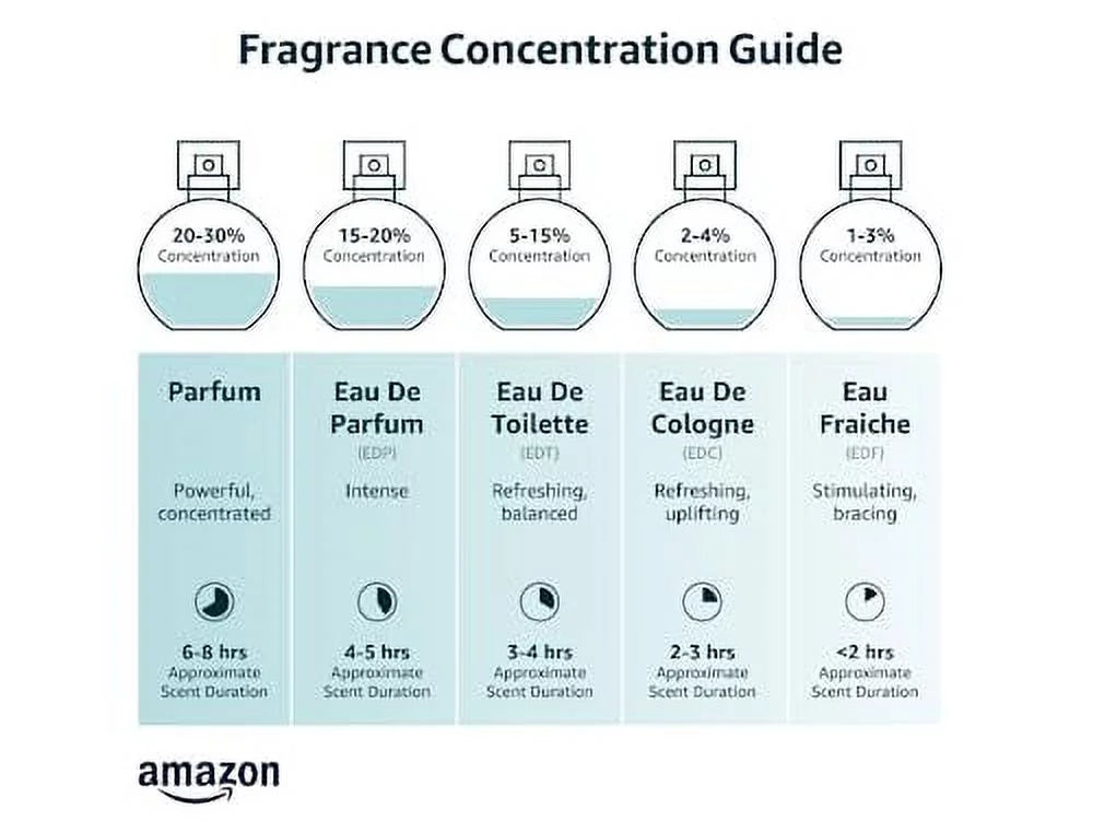 90 ML Eau De Toilette Spray V27725
