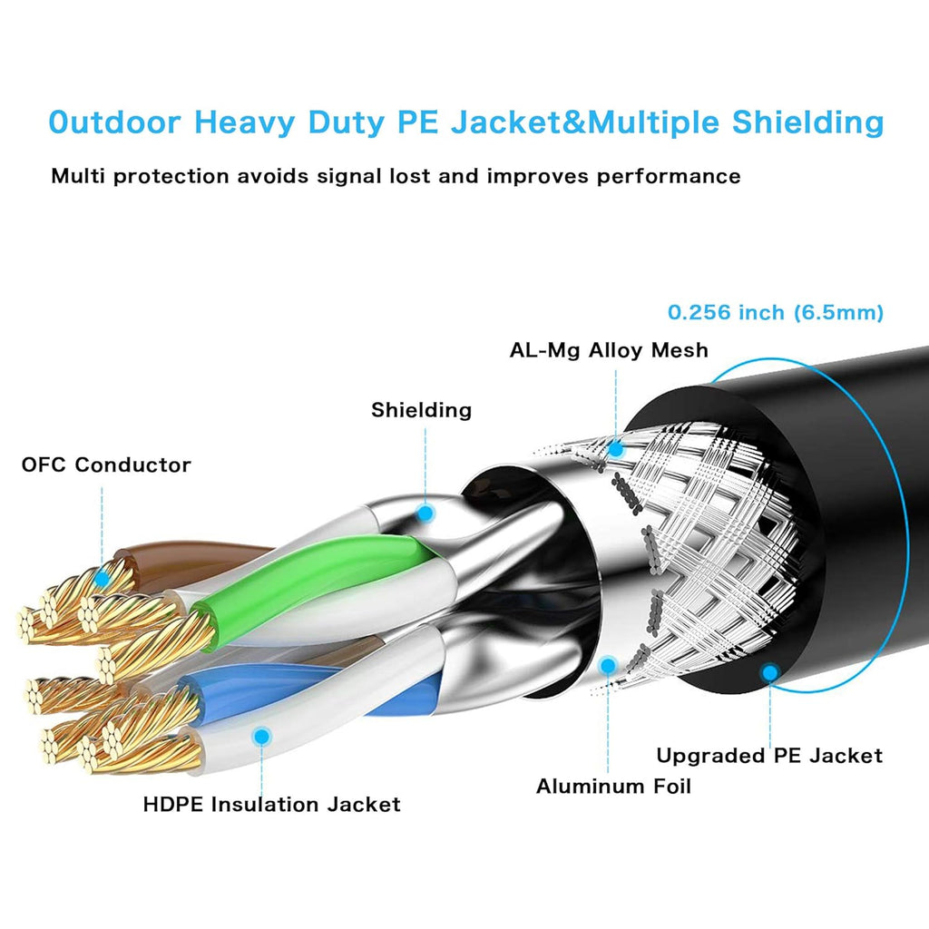 150 ft Cat 7 STP Waterproof Direct Burial Ethernet Cable E458259