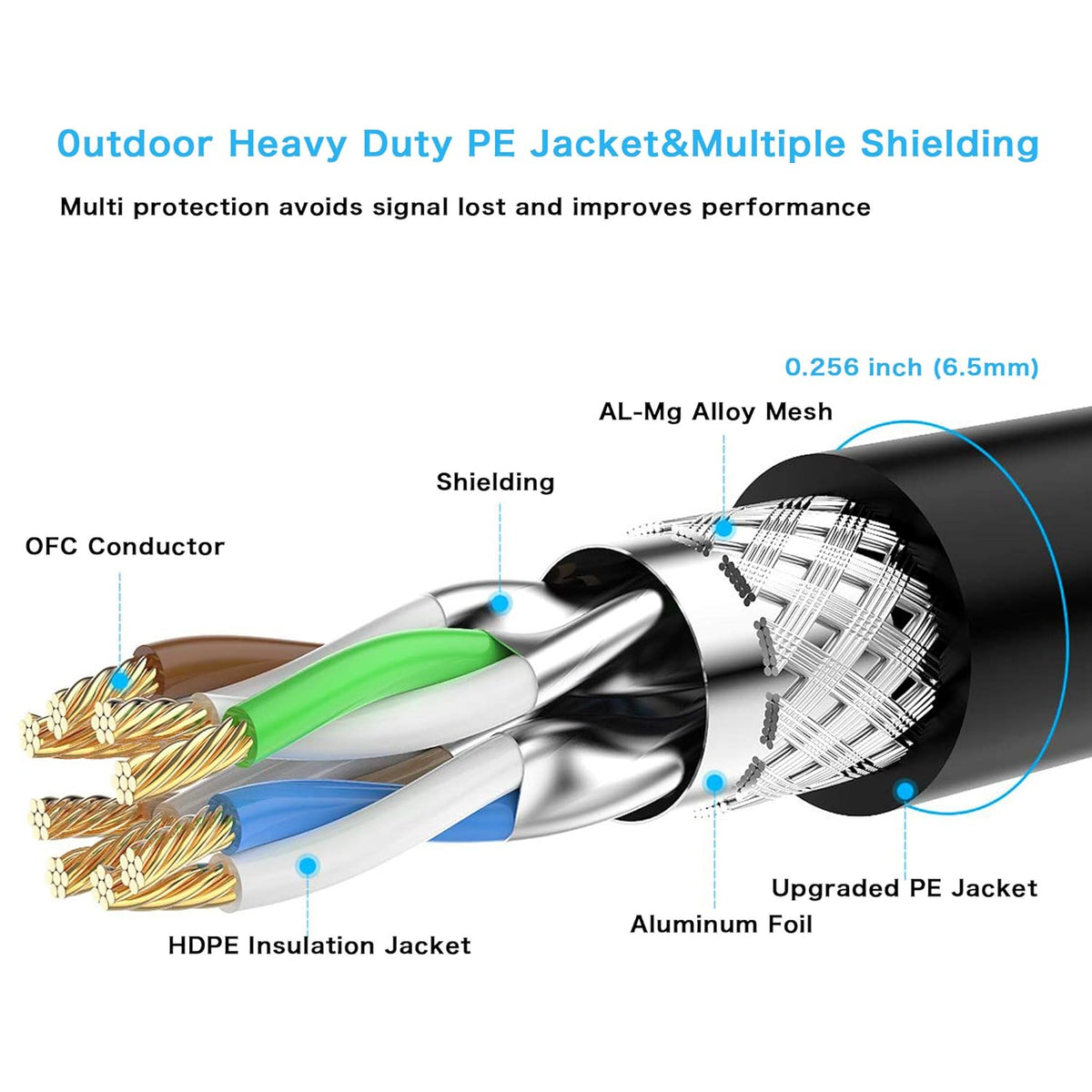150 ft Cat 7 STP Waterproof Direct Burial Ethernet Cable E458259