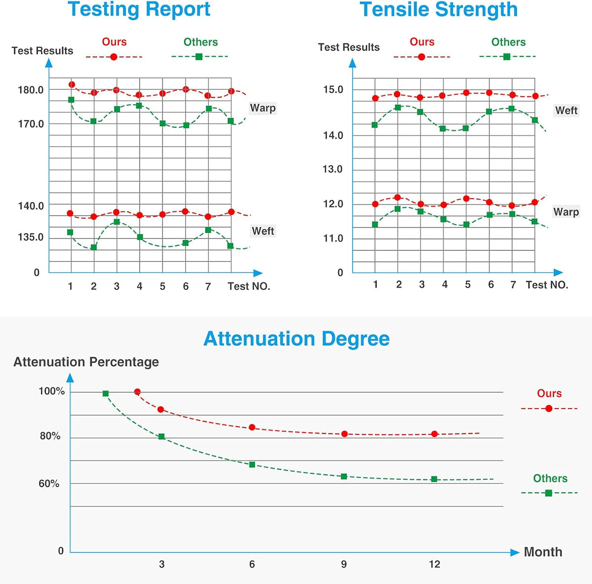 Rip-Stop 5th Wheel RV Cover Waterproof Polyester Pack of 2 U582
