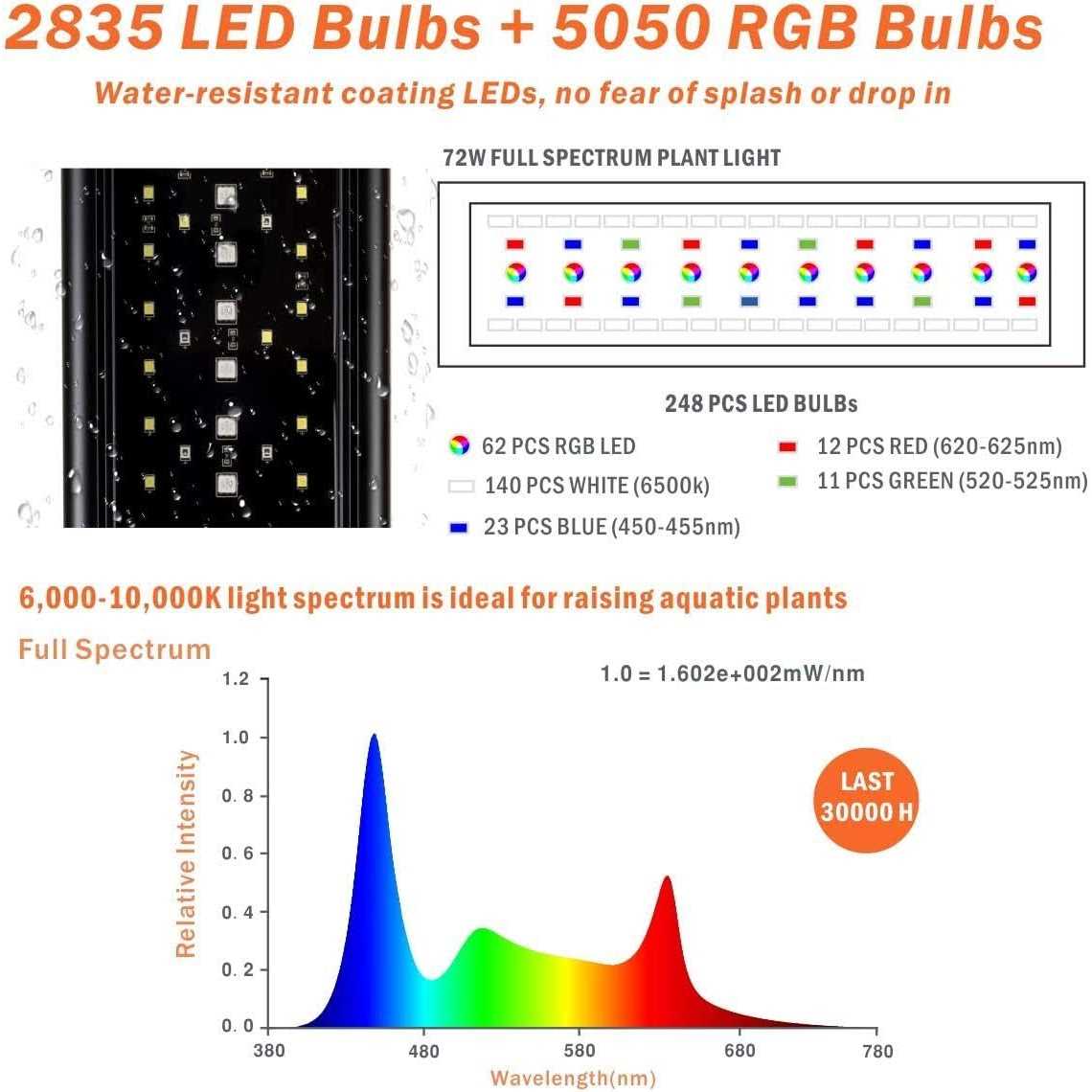 Hygger Auto On Off LED Aquarium Light Extendable 7 Colors Full Spectrum Light Fixture for Freshwater Planted Tank Build Y202165