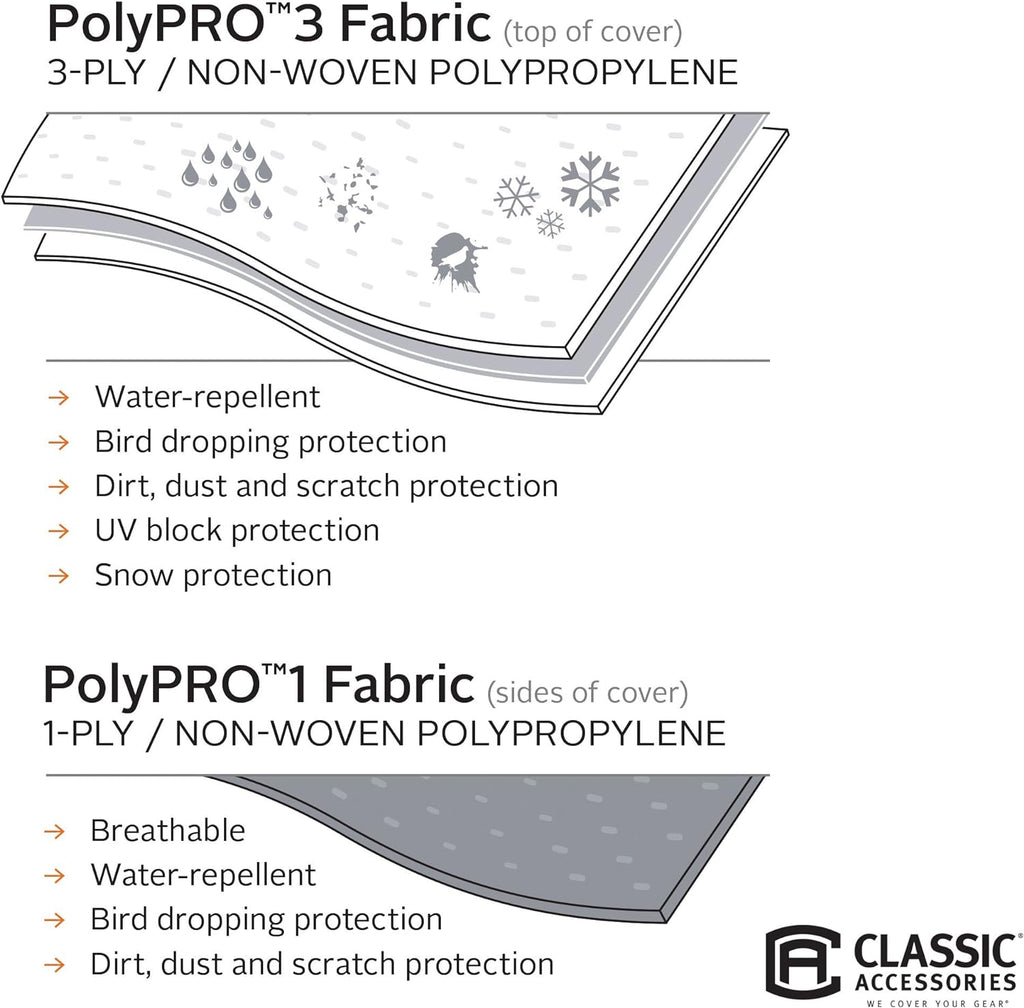 RV Cover, Fits 20' - 23' RVs Q3004