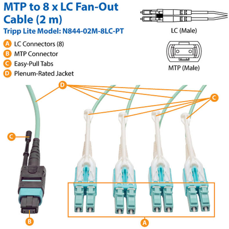 Aqua OM3 Fiber Optic Patch Cable 6 ft X952