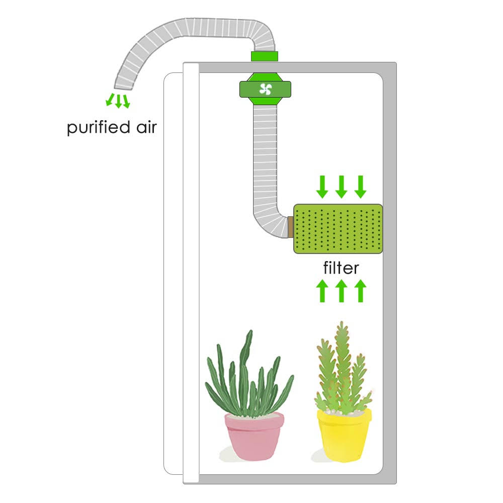 6x22 Hydroponic Coconut Shell Carbon Filter B411
