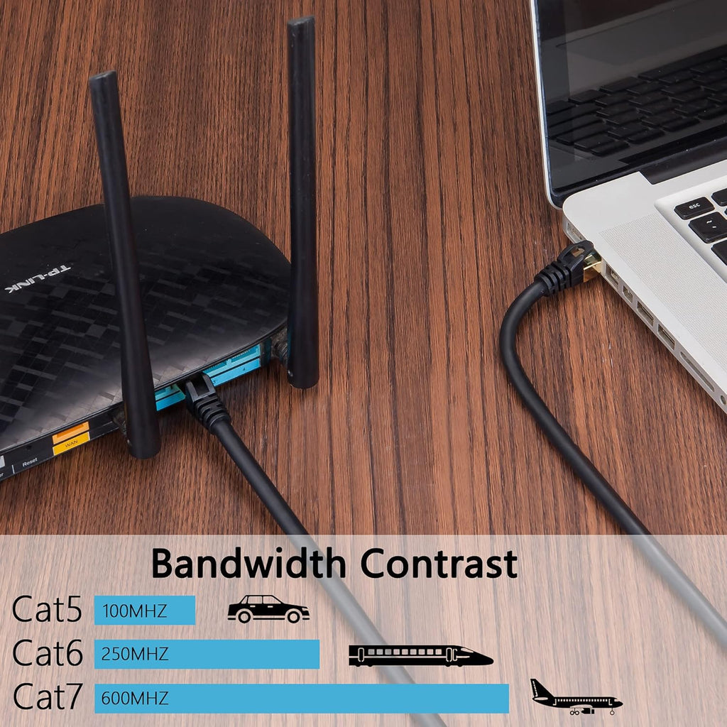 150 ft Cat 7 STP Waterproof Direct Burial Ethernet Cable E458259