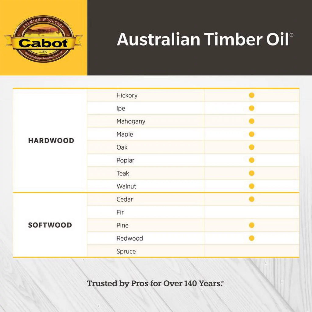 Transparent Honey Teak Oil-Based Timber Oil 1 qt S24878