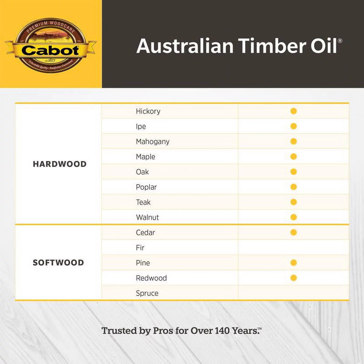 Transparent Honey Teak Oil-Based Timber Oil 1 qt S24878