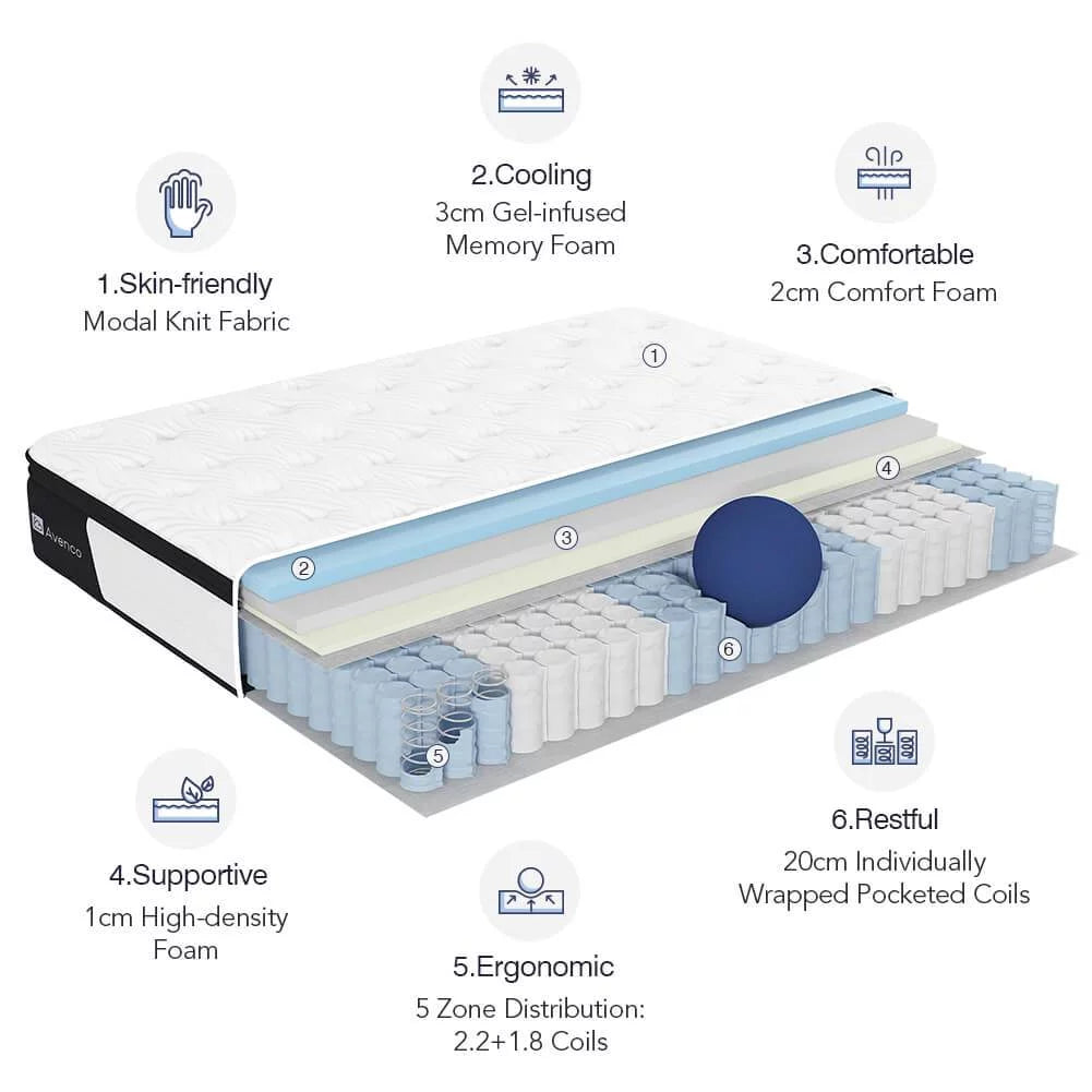 Queen Size Firm 10-Inch Hybrid Mattress A98393