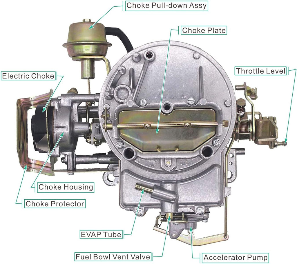 2 Barrel Carburetor with Electric Choke Mounting Gasket L776991