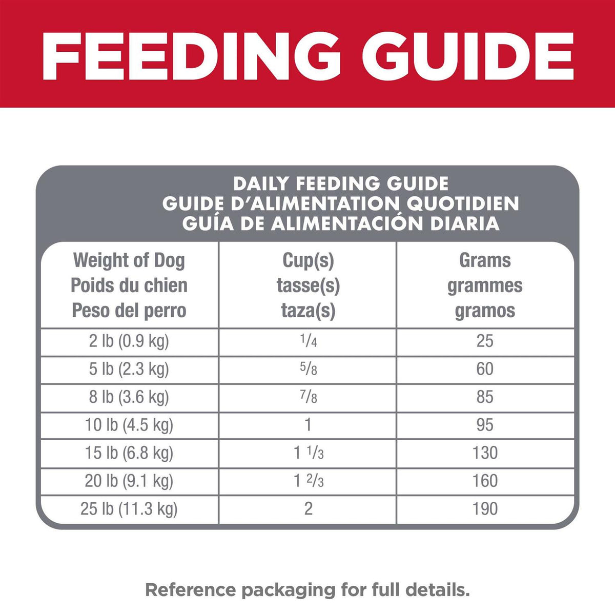 Dry Dog Food M989865