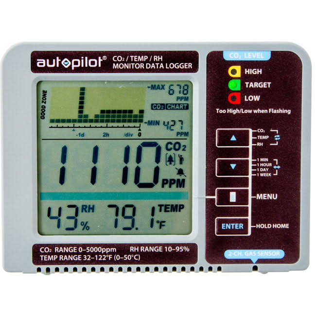 Desktop CO2 Monitor & Data Logger O28360